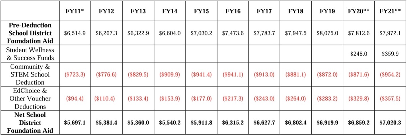 FY11-FY24-table-1