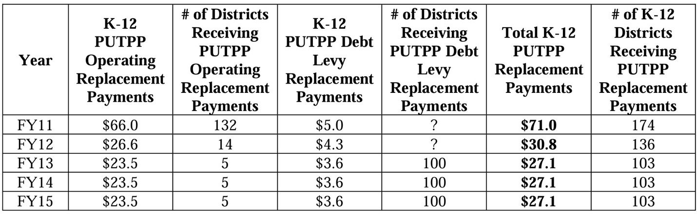 FY11-FY24-table-2