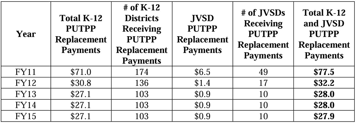 FY11-FY24-table-3