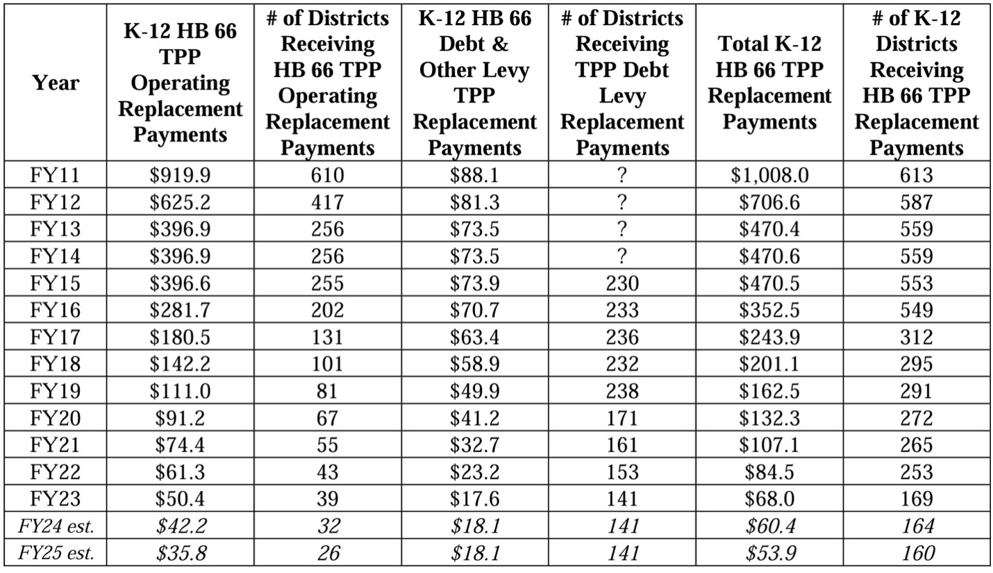 FY11-FY24-table-4