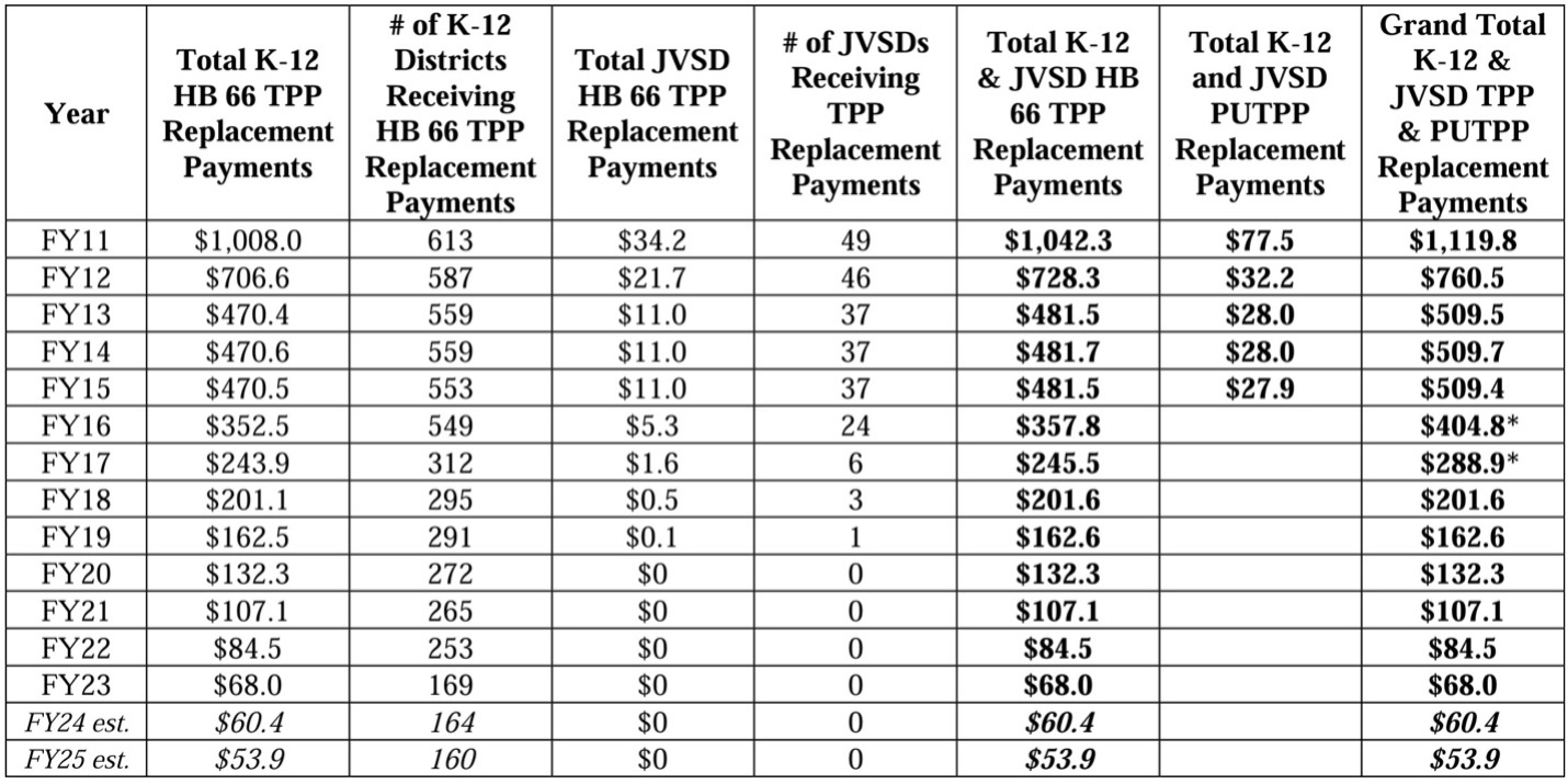 FY11-FY24-table-5