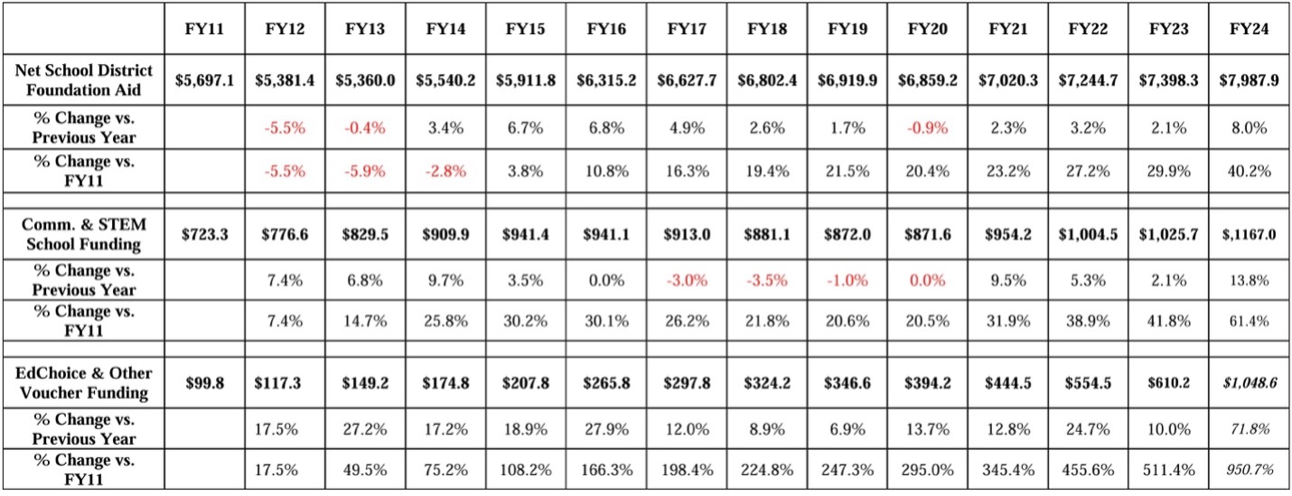 FY11-FY24-table-6