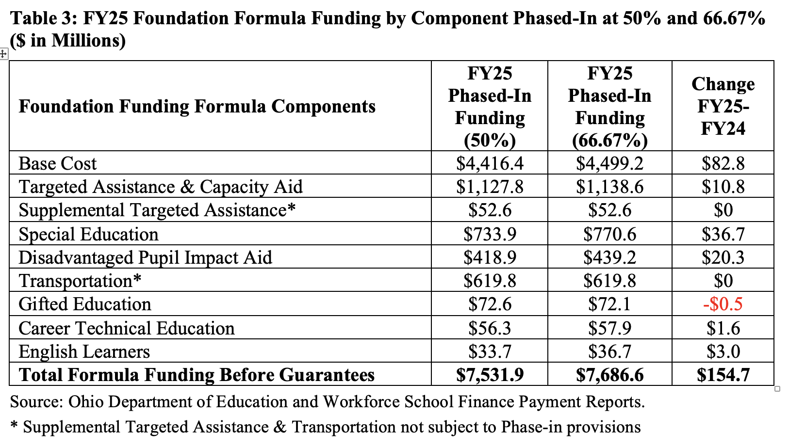 FY24 vs. FY25-Table-3