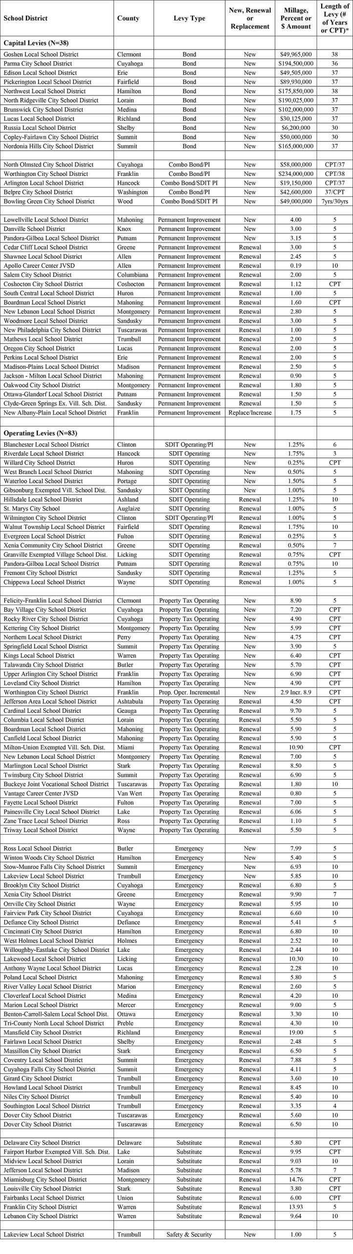 OEPI-Table5 (1)